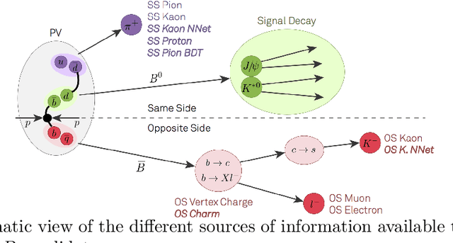 Figure 1 for Inclusive Flavour Tagging Algorithm