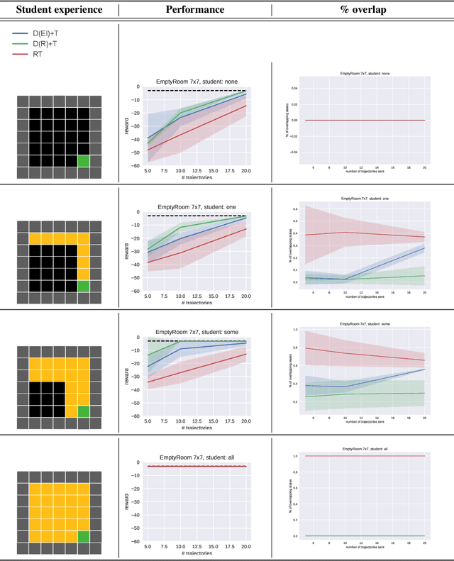 Figure 2 for Know Thy Student: Interactive Learning with Gaussian Processes