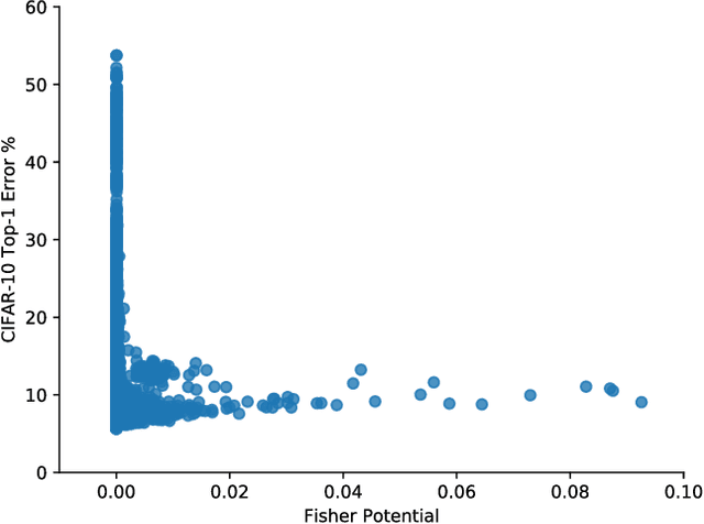 Figure 4 for Neural Architecture Search as Program Transformation Exploration