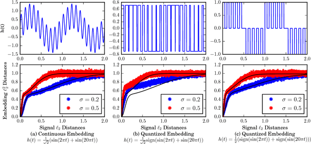 Figure 3 for Representation and Coding of Signal Geometry