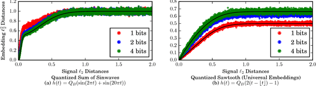 Figure 4 for Representation and Coding of Signal Geometry