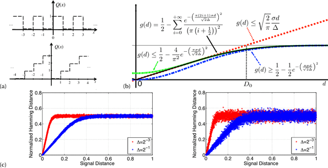 Figure 2 for Representation and Coding of Signal Geometry