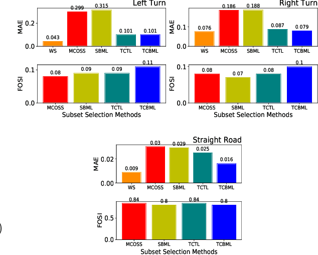 Figure 3 for Convex Online Video Frame Subset Selection using Multiple Criteria for Data Efficient Autonomous Driving
