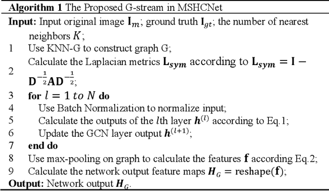 Figure 3 for MSHCNet: Multi-Stream Hybridized Convolutional Networks with Mixed Statistics in Euclidean/Non-Euclidean Spaces and Its Application to Hyperspectral Image Classification