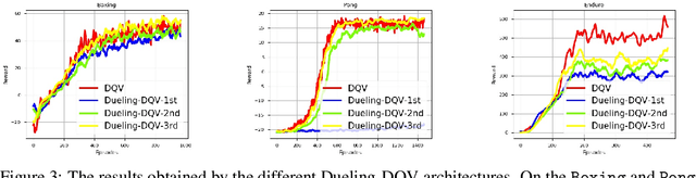 Figure 4 for Approximating two value functions instead of one: towards characterizing a new family of Deep Reinforcement Learning algorithms