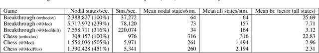 Figure 2 for Split Moves for Monte-Carlo Tree Search