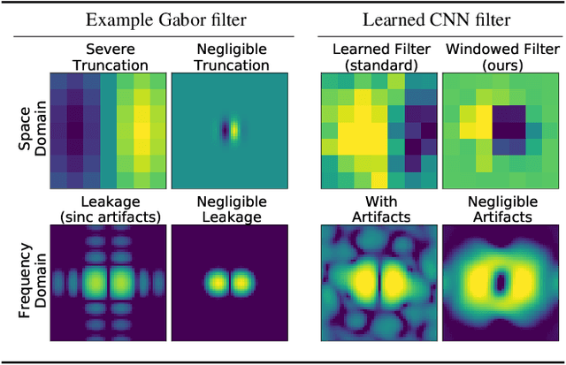 Figure 1 for Spectral Leakage and Rethinking the Kernel Size in CNNs