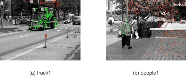 Figure 4 for Learning idempotent representation for subspace clustering