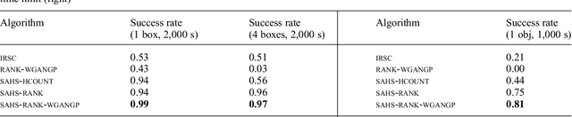 Figure 2 for Representation, learning, and planning algorithms for geometric task and motion planning