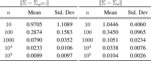Figure 4 for On the Nash equilibrium of moment-matching GANs for stationary Gaussian processes