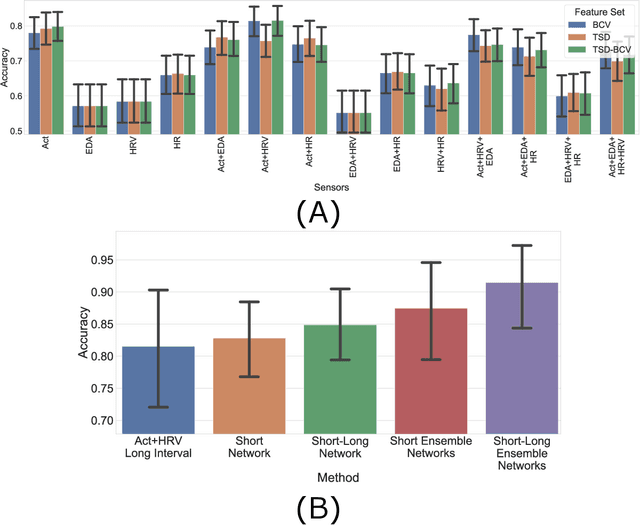 Figure 3 for Long-Short Ensemble Network for Bipolar Manic-Euthymic State Recognition Based on Wrist-worn Sensors