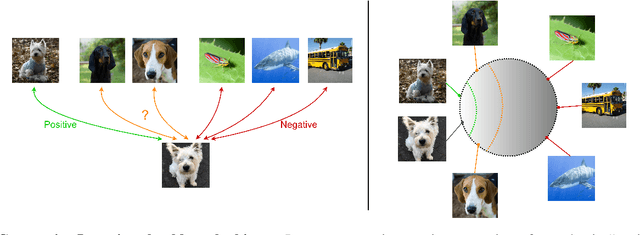 Figure 1 for Ranking Info Noise Contrastive Estimation: Boosting Contrastive Learning via Ranked Positives