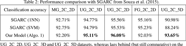 Figure 4 for Model adaptation and unsupervised learning with non-stationary batch data under smooth concept drift