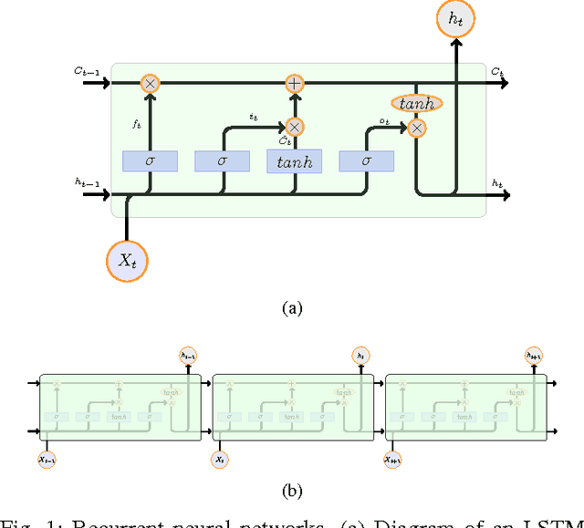 Figure 1 for DeeperBind: Enhancing Prediction of Sequence Specificities of DNA Binding Proteins