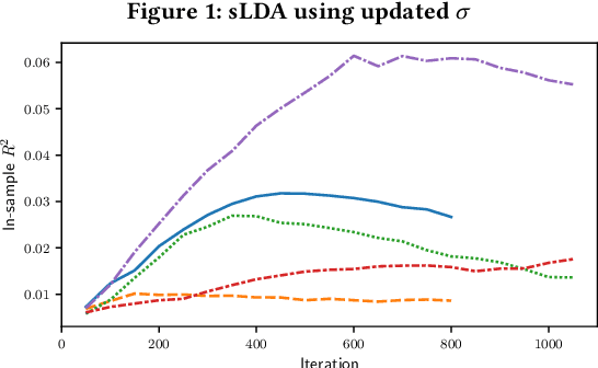 Figure 1 for Choosing News Topics to Explain Stock Market Returns