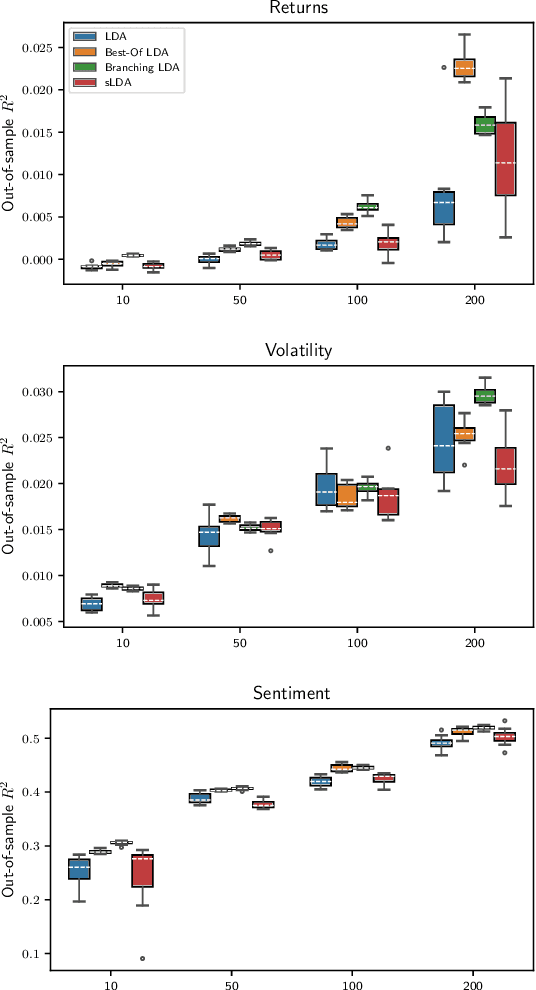 Figure 3 for Choosing News Topics to Explain Stock Market Returns