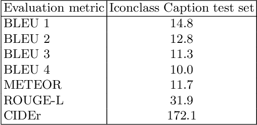 Figure 2 for Iconographic Image Captioning for Artworks