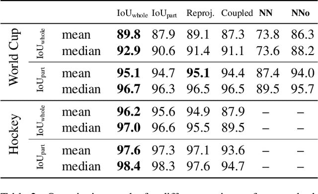 Figure 4 for Optimizing Through Learned Errors for Accurate Sports Field Registration