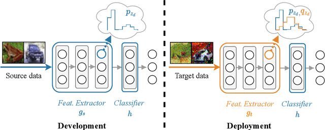 Figure 3 for Source-Free Adaptation to Measurement Shift via Bottom-Up Feature Restoration