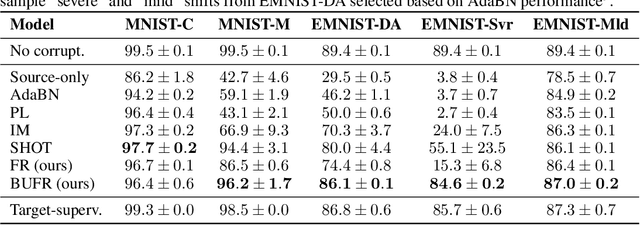 Figure 2 for Source-Free Adaptation to Measurement Shift via Bottom-Up Feature Restoration