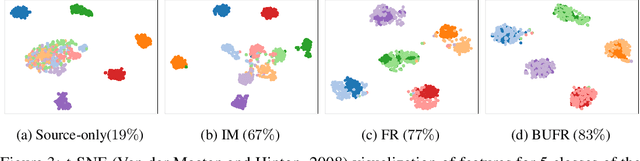 Figure 4 for Source-Free Adaptation to Measurement Shift via Bottom-Up Feature Restoration