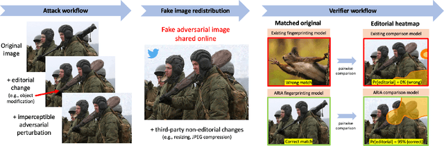 Figure 1 for ARIA: Adversarially Robust Image Attribution for Content Provenance