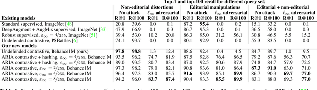 Figure 2 for ARIA: Adversarially Robust Image Attribution for Content Provenance