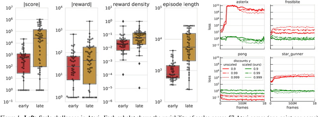 Figure 1 for Return-based Scaling: Yet Another Normalisation Trick for Deep RL