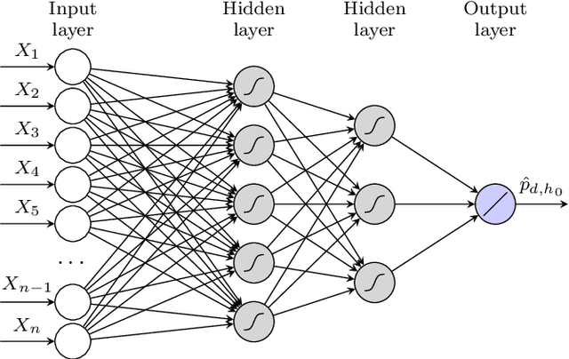 Figure 2 for Neural networks in day-ahead electricity price forecasting: Single vs. multiple outputs