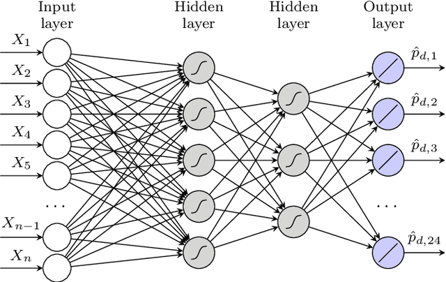 Figure 4 for Neural networks in day-ahead electricity price forecasting: Single vs. multiple outputs