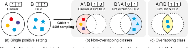 Figure 1 for Mining Multi-Label Samples from Single Positive Labels