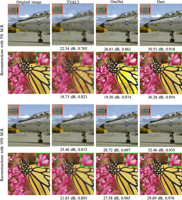Figure 4 for Solving Inverse Computational Imaging Problems using Deep Pixel-level Prior