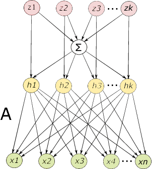 Figure 1 for Spectral Methods for Correlated Topic Models