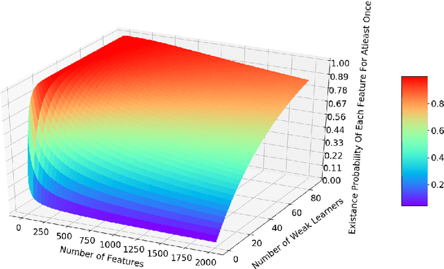 Figure 4 for Hybrid Forest: A Concept Drift Aware Data Stream Mining Algorithm