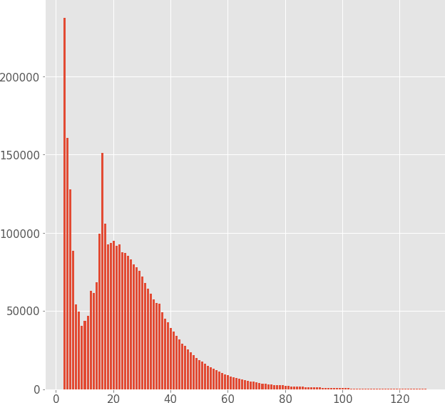 Figure 3 for Building a Massive Corpus for Named Entity Recognition using Free Open Data Sources