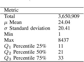 Figure 4 for Building a Massive Corpus for Named Entity Recognition using Free Open Data Sources