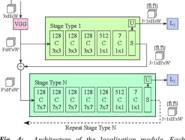 Figure 4 for 3D Robot Pose Estimation from 2D Images