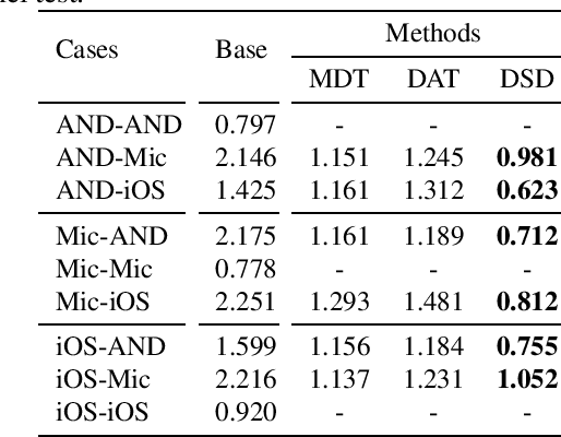 Figure 2 for Squeezing value of cross-domain labels: a decoupled scoring approach for speaker verification