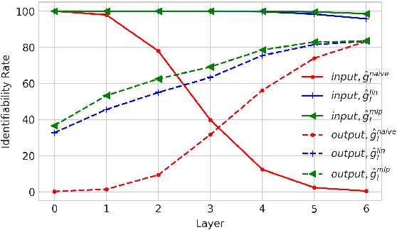 Figure 4 for Accurate Word Alignment Induction from Neural Machine Translation