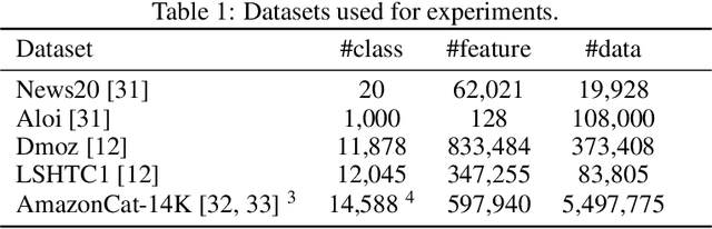 Figure 1 for LightMC: A Dynamic and Efficient Multiclass Decomposition Algorithm