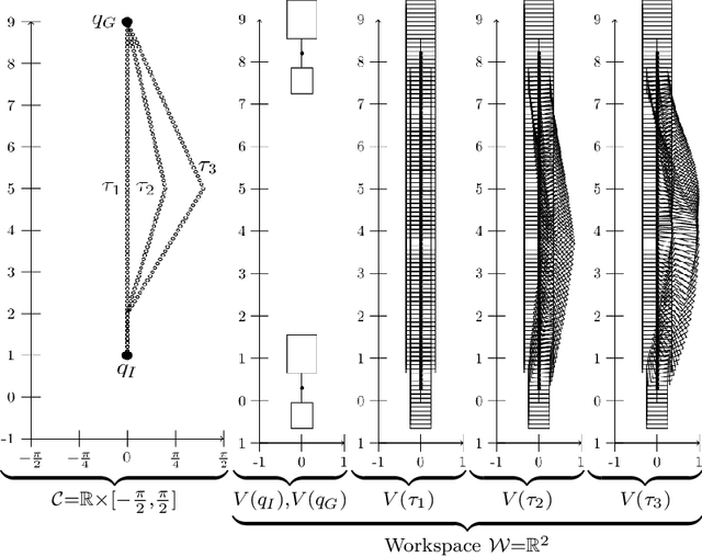 Figure 3 for Motion Planning in Irreducible Path Spaces