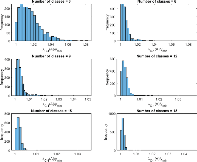 Figure 1 for Convergence Rates for Multi-classs Logistic Regression Near Minimum