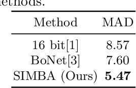 Figure 2 for SIMBA: Specific Identity Markers for Bone Age Assessment