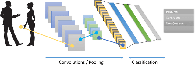 Figure 2 for Social Behaviour Understanding using Deep Neural Networks: Development of Social Intelligence Systems