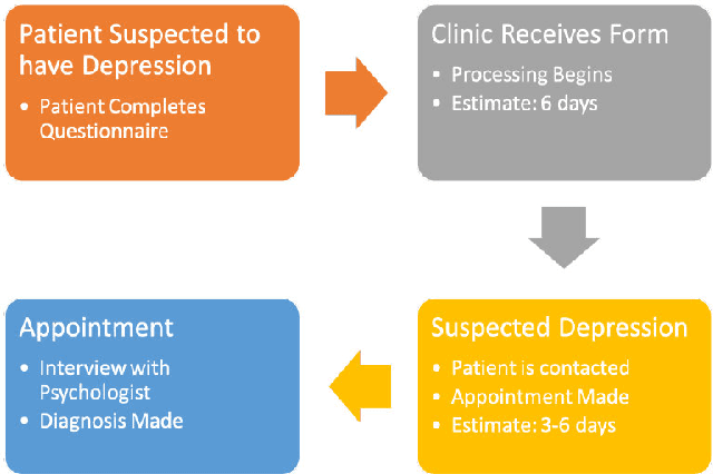 Figure 4 for Social Behaviour Understanding using Deep Neural Networks: Development of Social Intelligence Systems