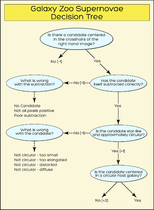 Figure 1 for Citizen Science: Contributions to Astronomy Research