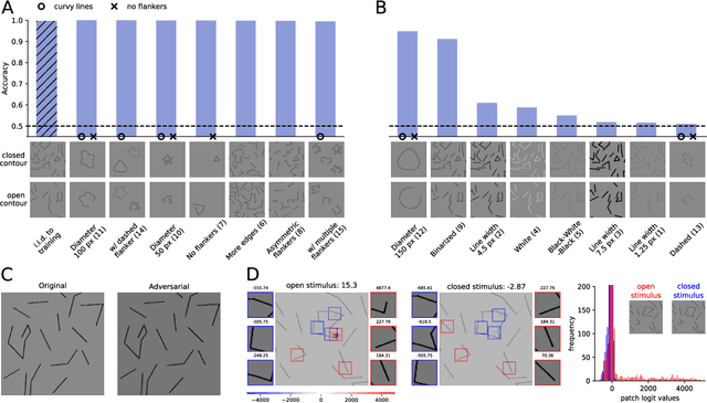 Figure 1 for The Notorious Difficulty of Comparing Human and Machine Perception