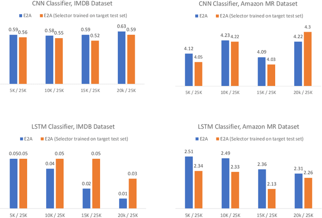 Figure 4 for Improved and Efficient Text Adversarial Attacks using Target Information