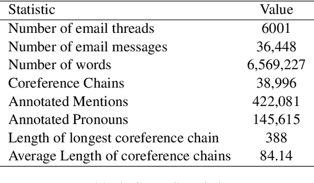 Figure 4 for CEREC: A Corpus for Entity Resolution in Email Conversations