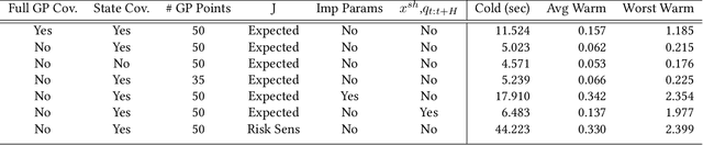 Figure 2 for Model Predictive Control with Gaussian Processes for Flexible Multi-Modal Physical Human Robot Interaction